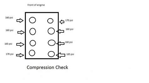 ford 302 compression test|87' 302 compression psi range .